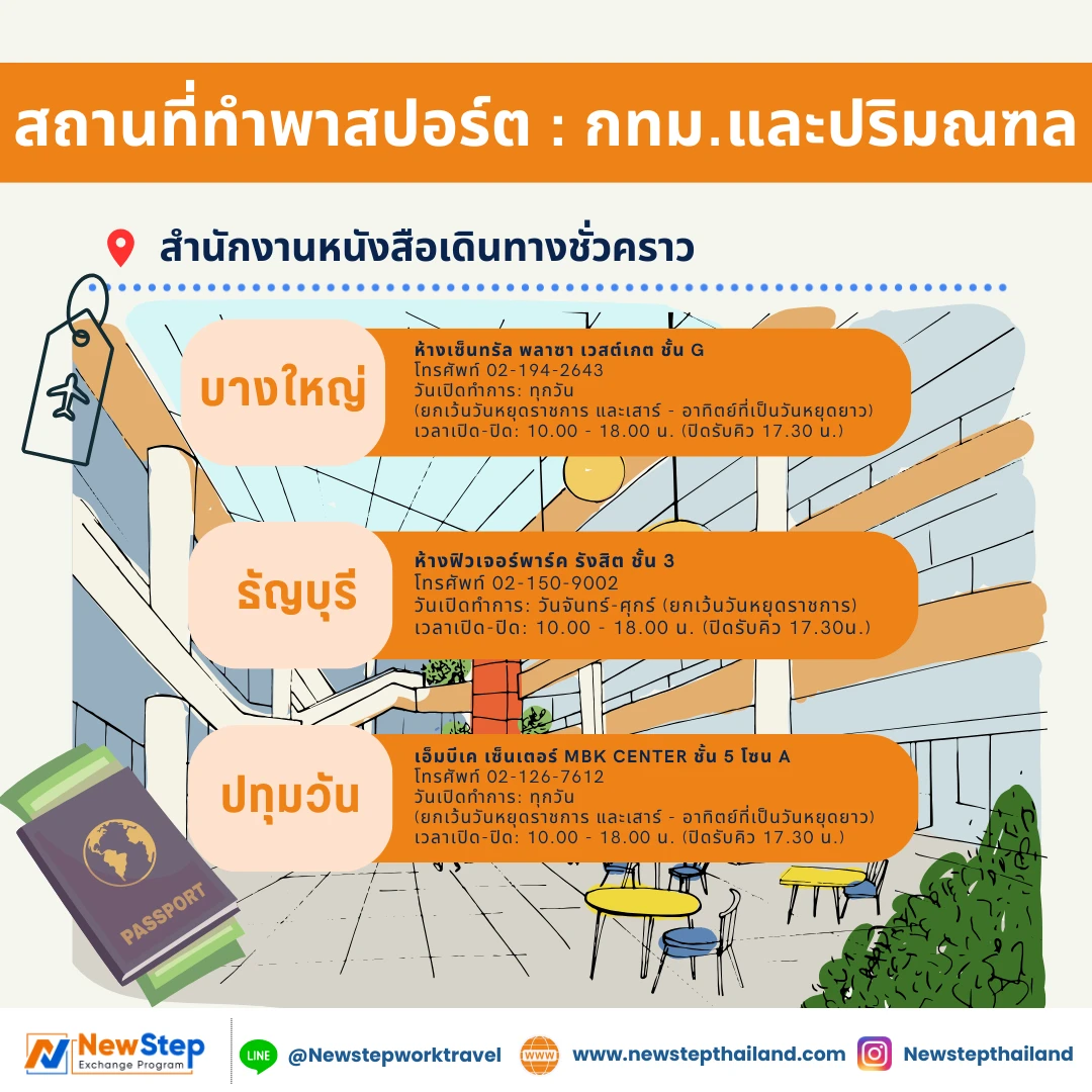 สถานที่ทำพาสปอร์ต กทม.และปริมณฑล