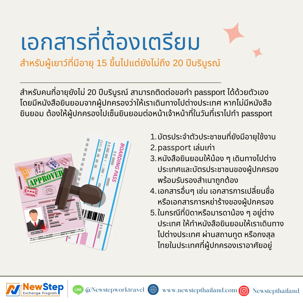 เอกสารที่ต้องเตรียม ทำพาสปอร์ต passport อายุ 20 ปี work and travel