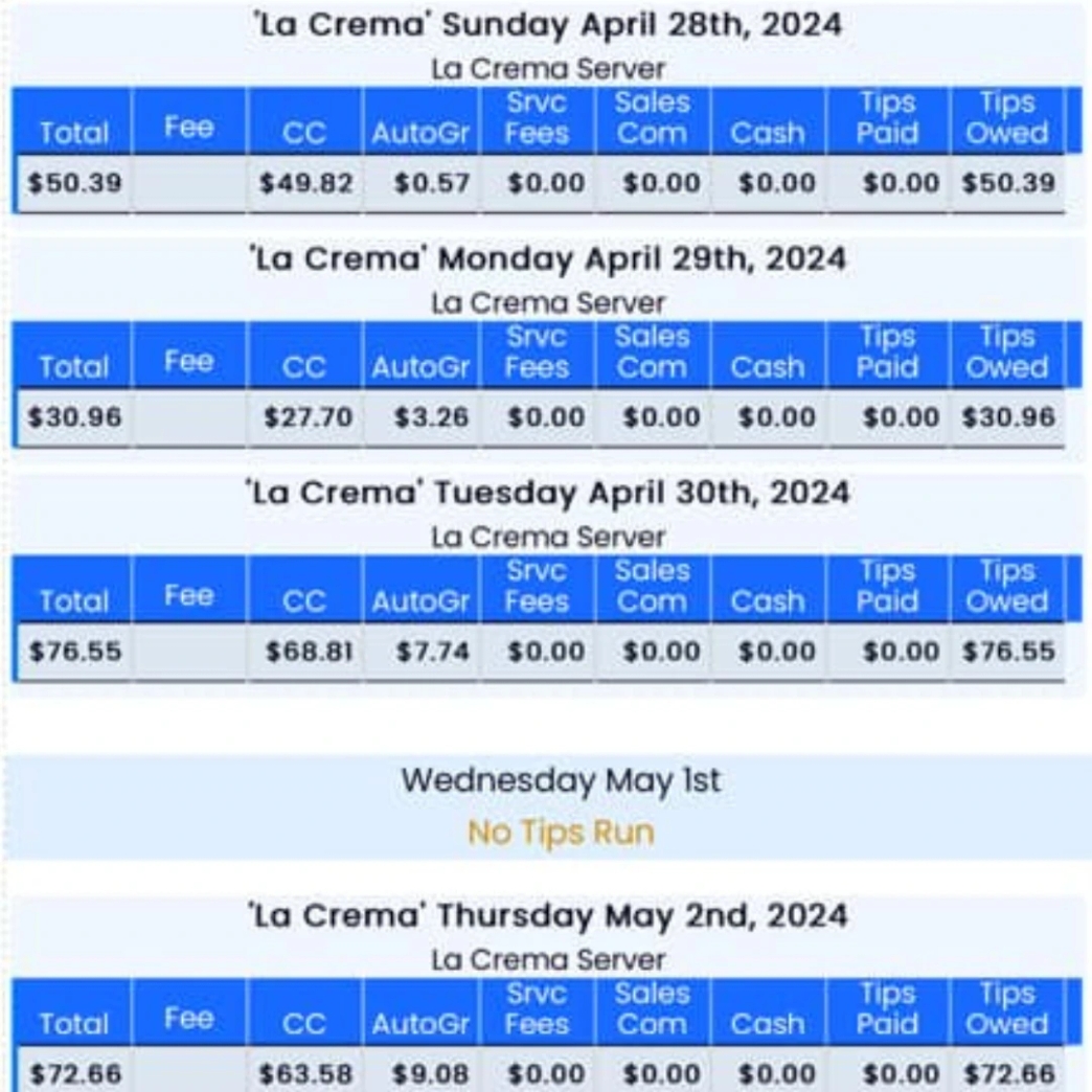 ดวง เพื่อนที่ทำงาน busser ทำงานหนัก เงินเยอะ ความทรงจำที่ดี ประสบการณ์ รีวิว review New Step La Crema Tapas & Chocolate Work and Travel wat 2024 Host Florida