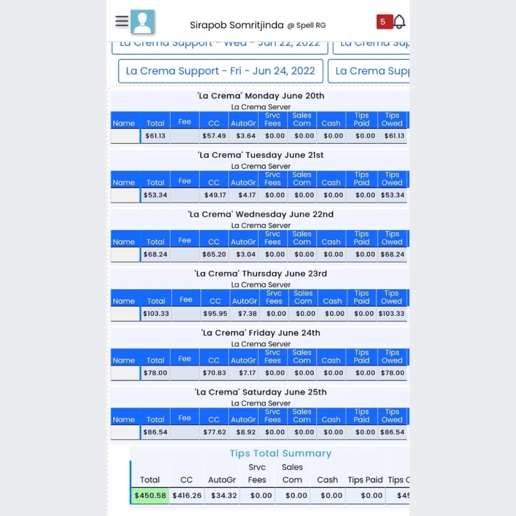รีวิว review New Step Lacrema Tapas & Chocolate Work and Travel wat 2022 Busser Floridaเงินดียังไง ทิป ทิปเยอะมาก ช่วงสโลว์ ช่วง Slow รายได้